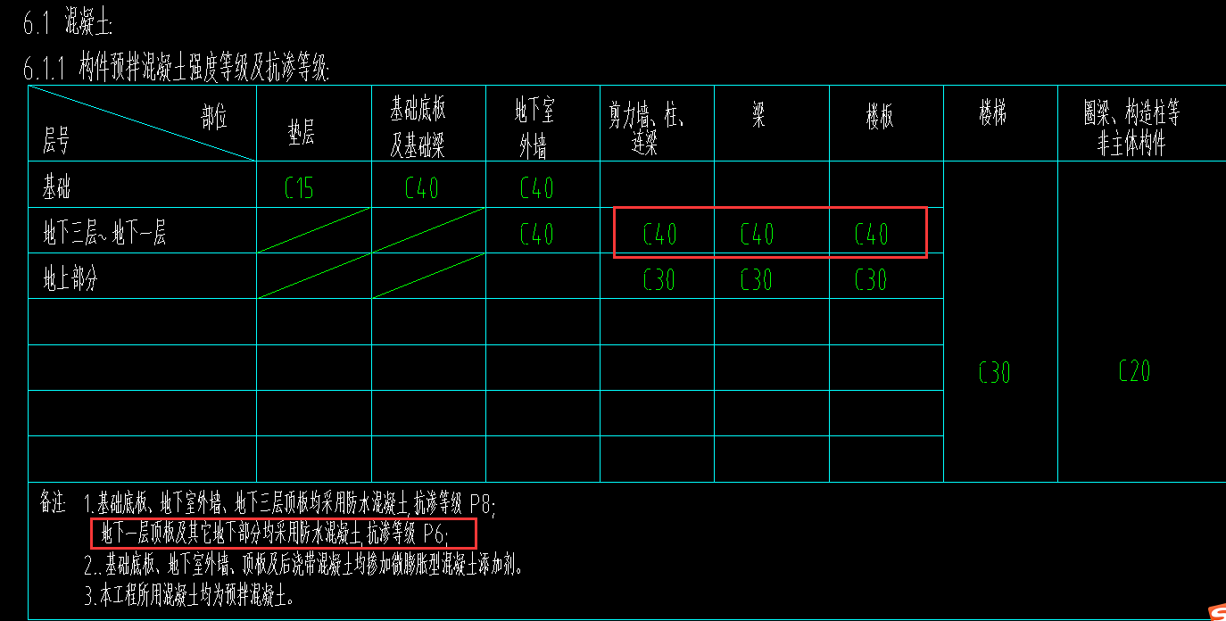 混凝土强