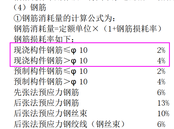怎么看钢筋