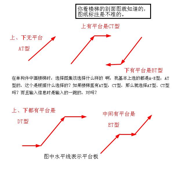 建筑行业快速问答平台-答疑解惑