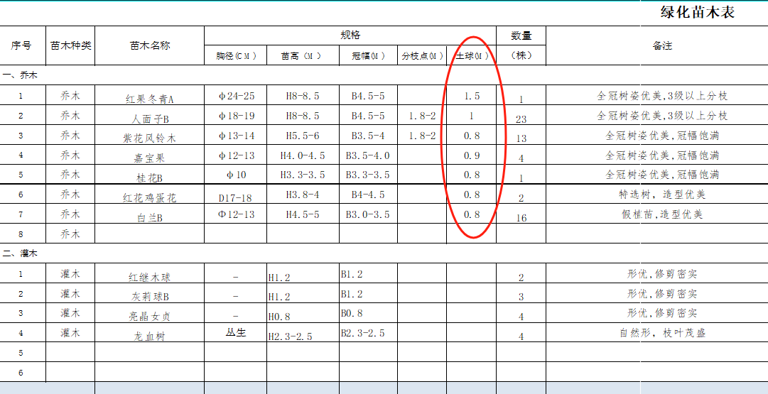 挖土方