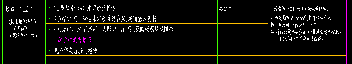 楼地面