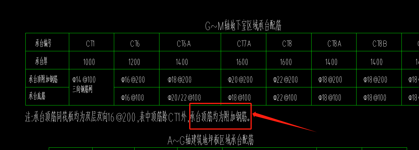 附加钢筋