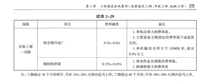 广联达服务新干线