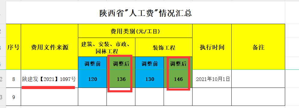 最新人工