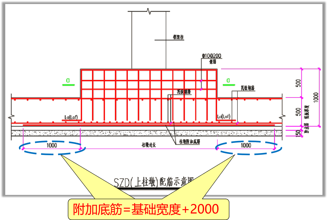 上柱墩