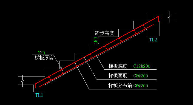 底筋