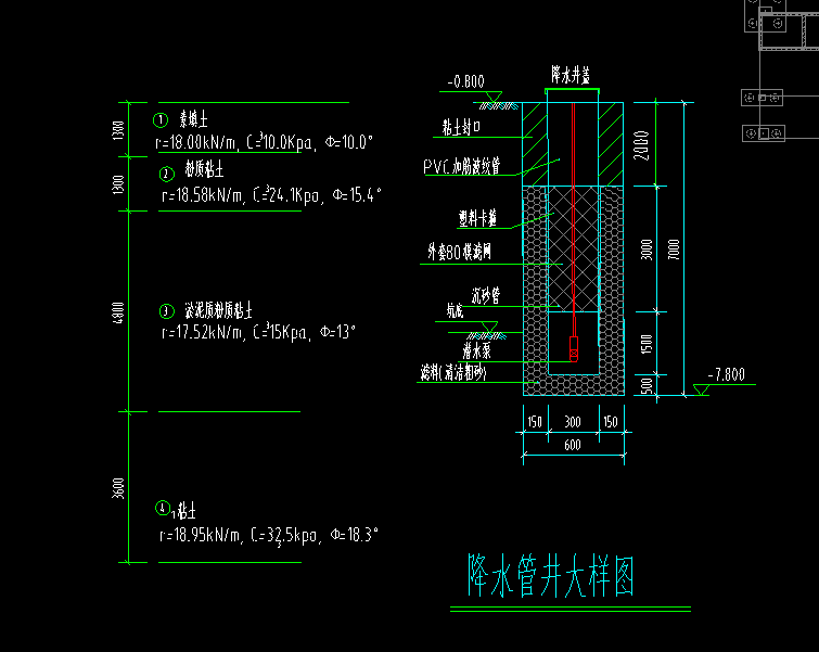 措施项