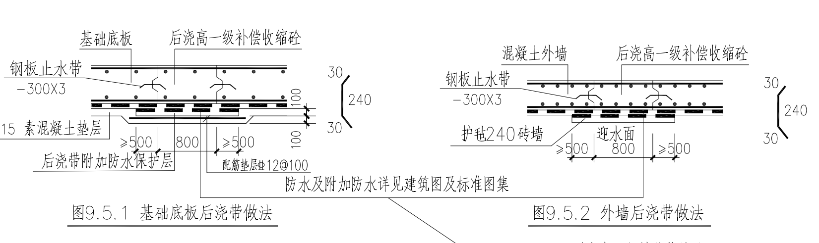 后浇带