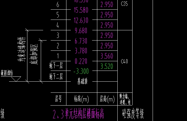 平法