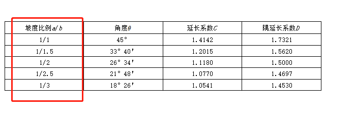 系数