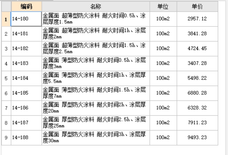 换算
