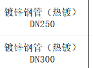 国标镀锌钢管