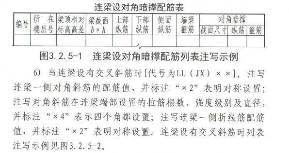 连梁