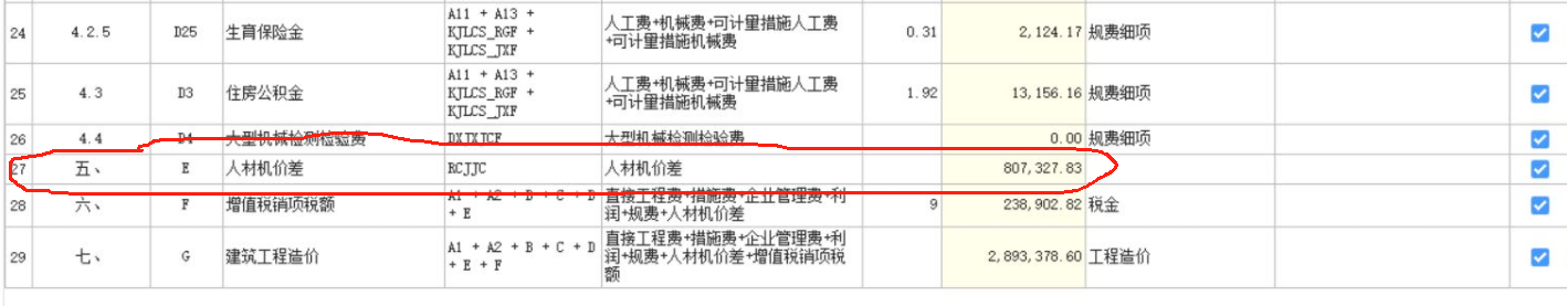 人工费价差