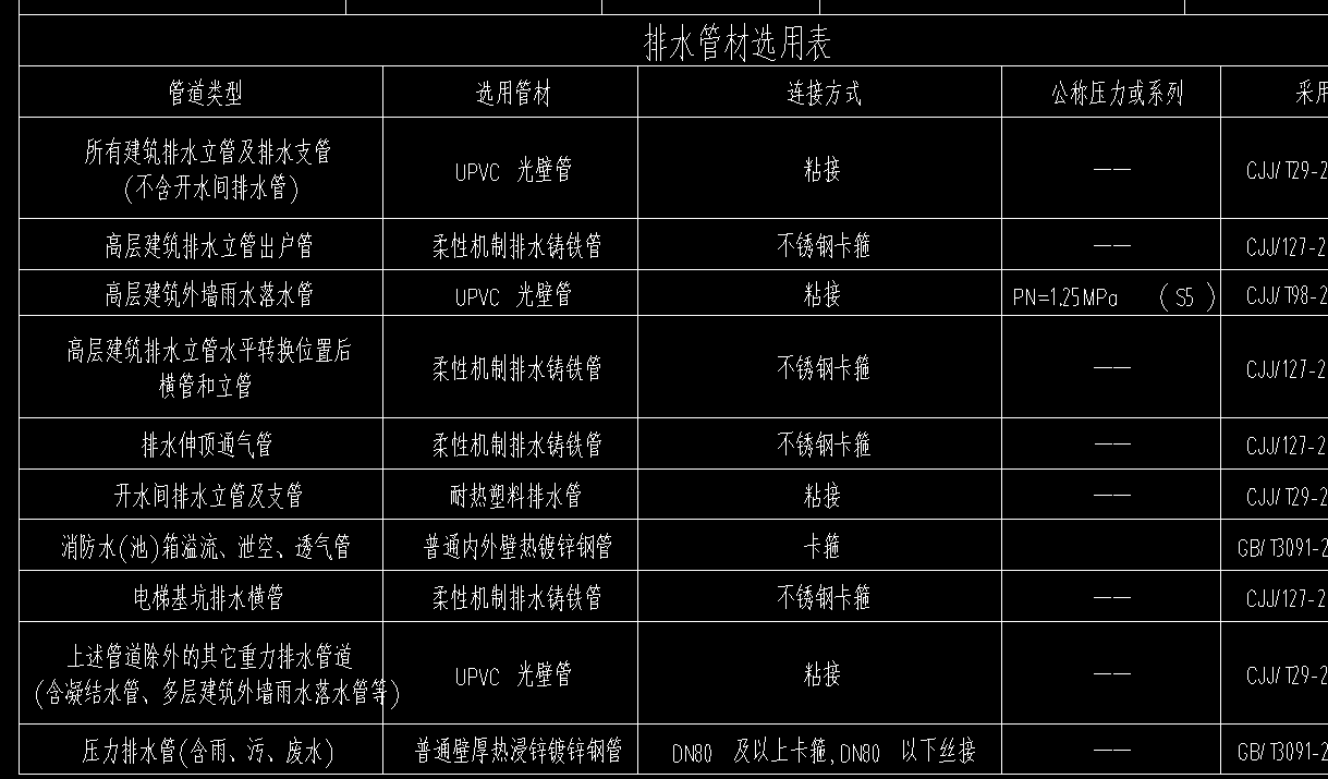 图例