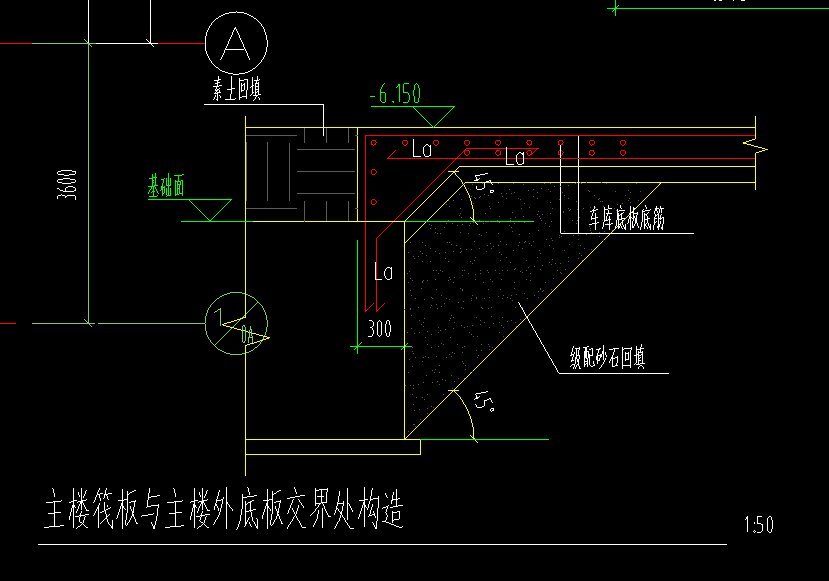 相交