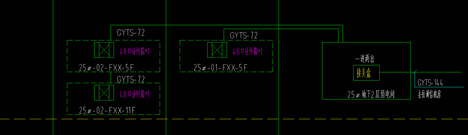 数量+