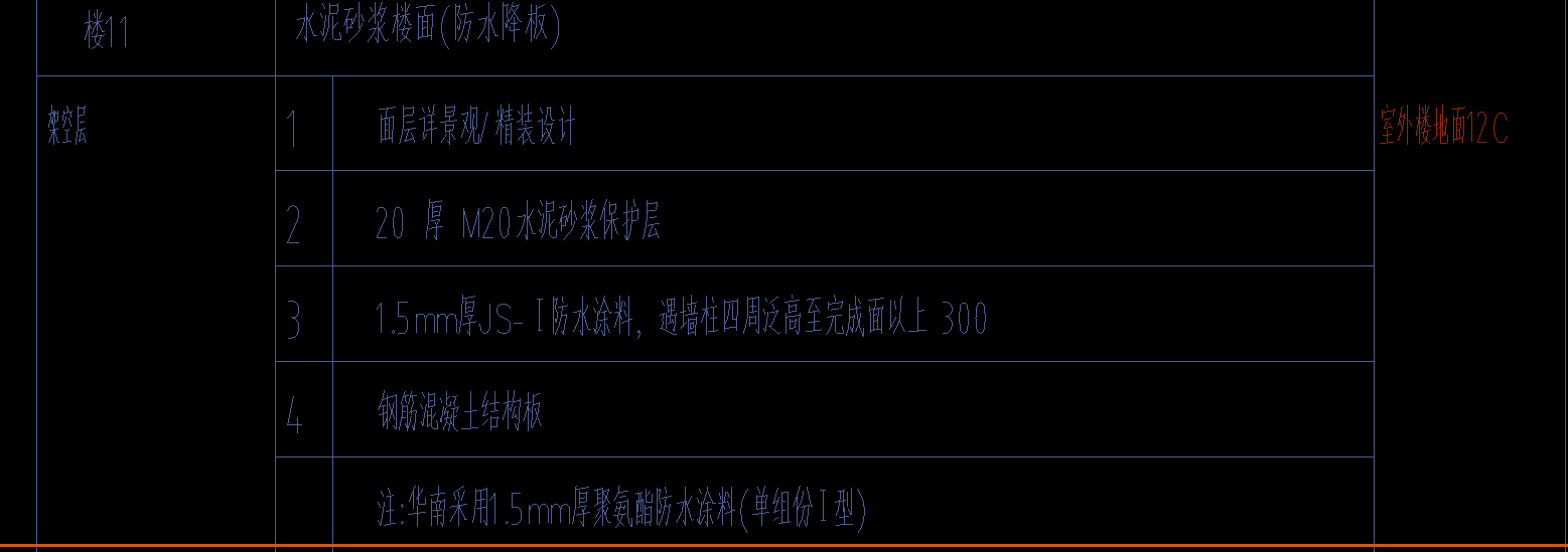 楼地面