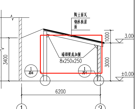 端部