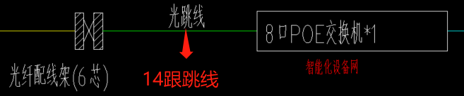 根数