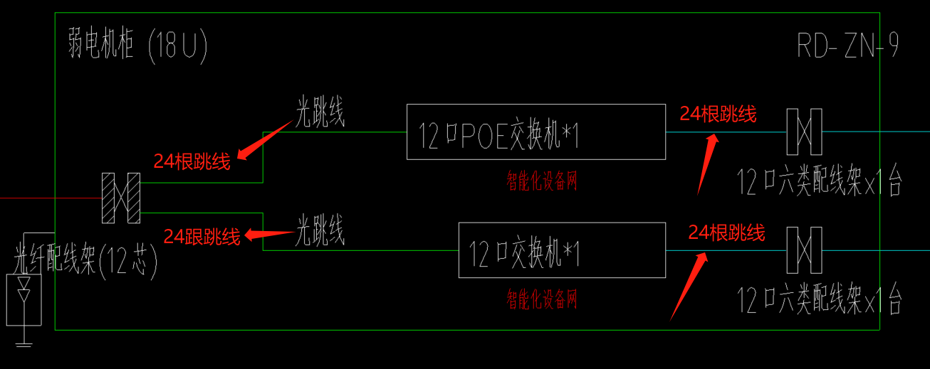 箭头