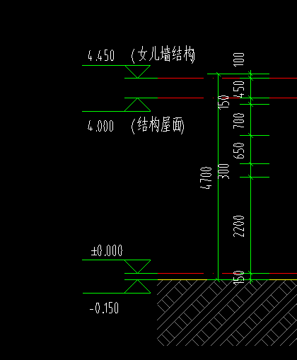 结构图