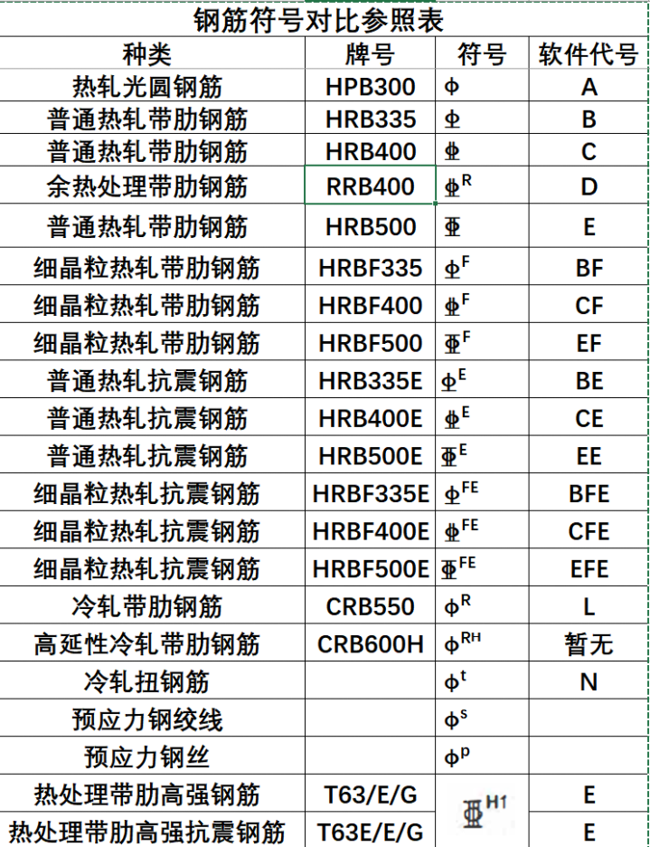 这个符号是