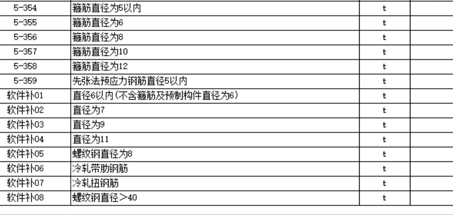 级钢