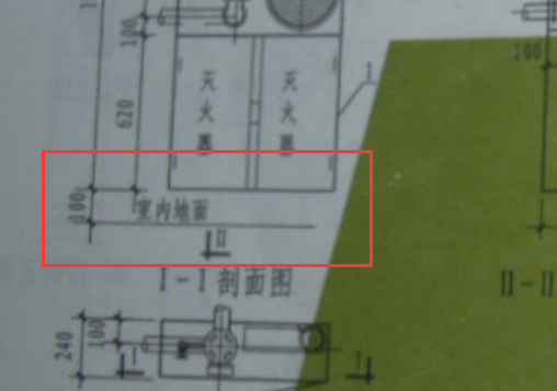 距地高度