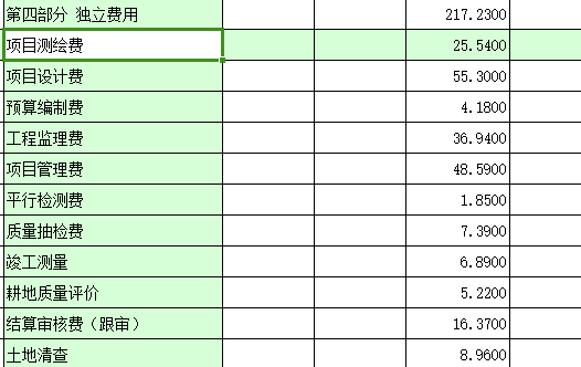 独立费