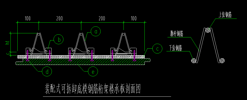 底模