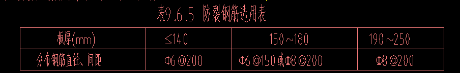 温度筋