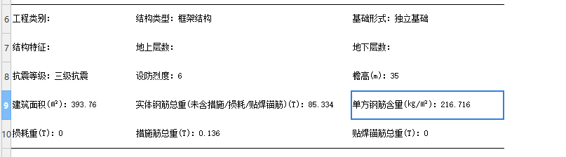 钢筋含量