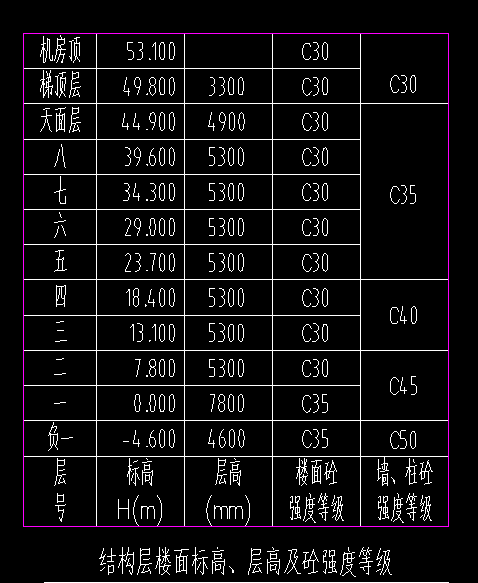 里脚手架