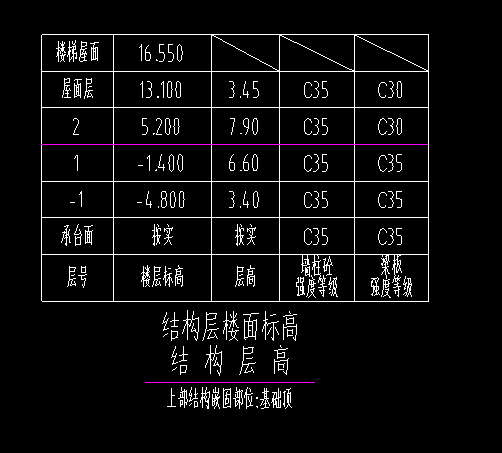 层顶标高