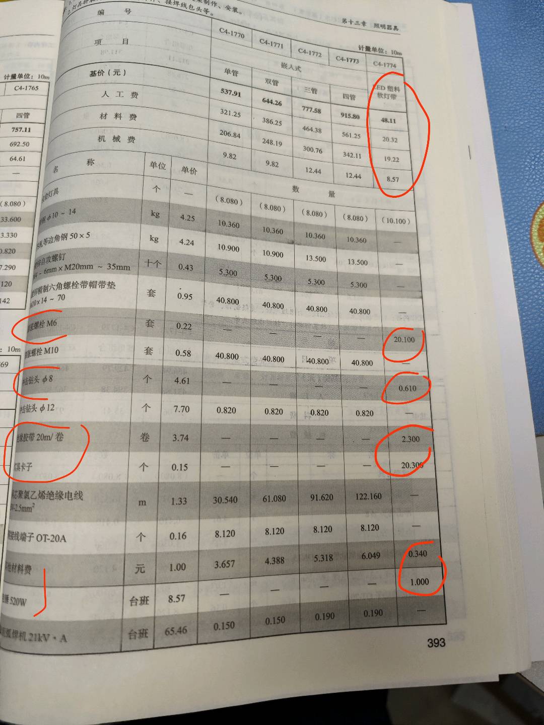 带定额