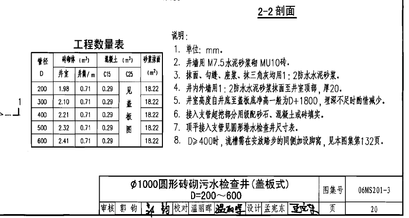 结算审核