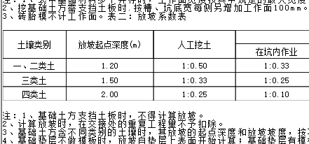 放坡系数