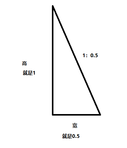 放坡