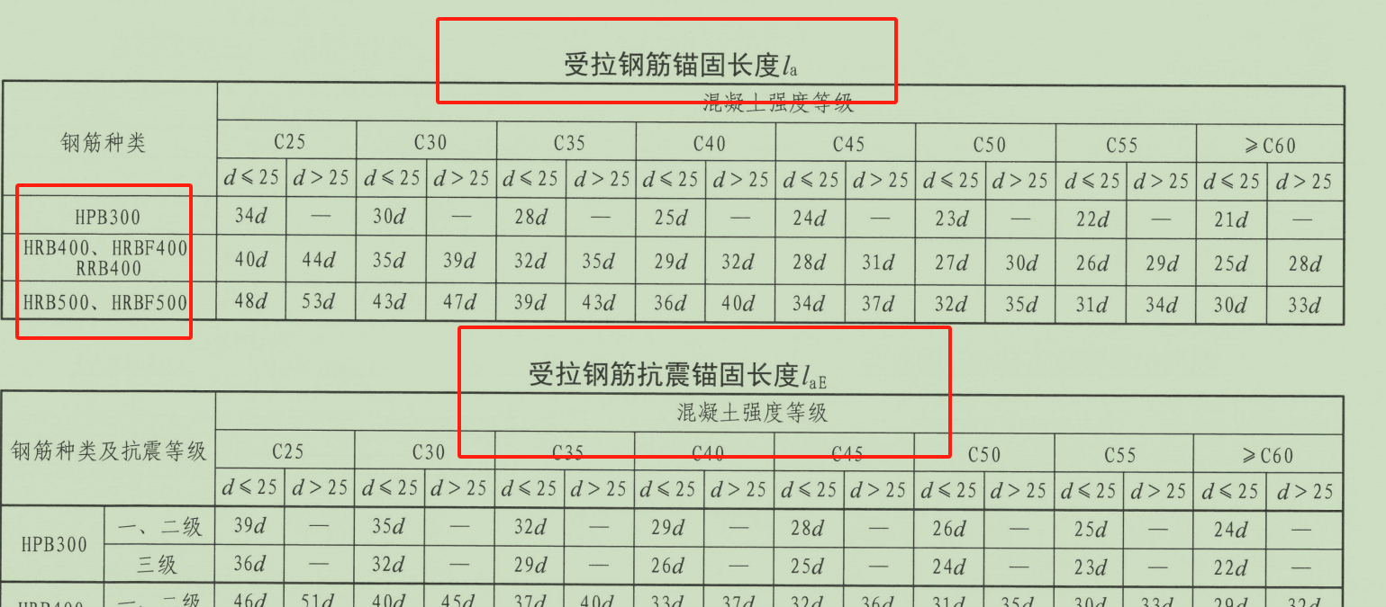 钢筋图