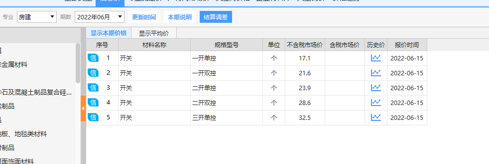 单控
