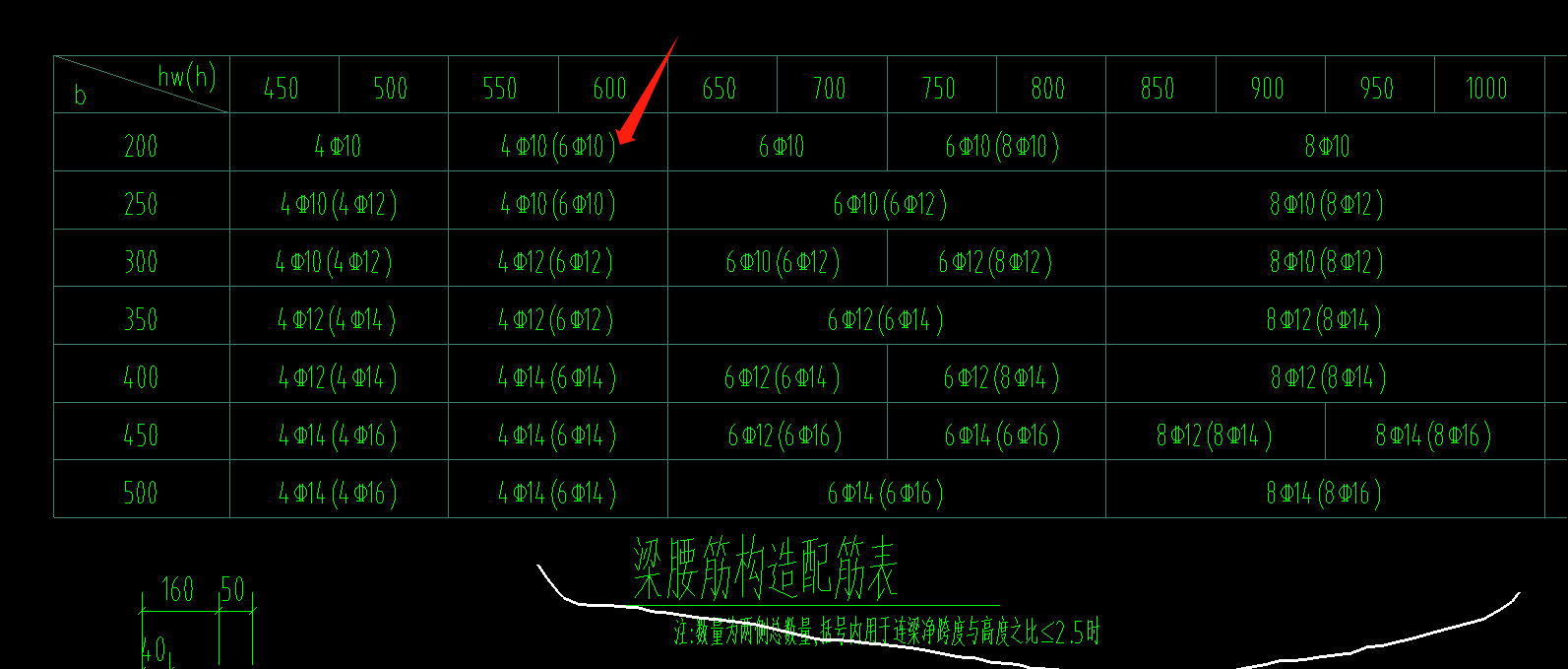 箭头