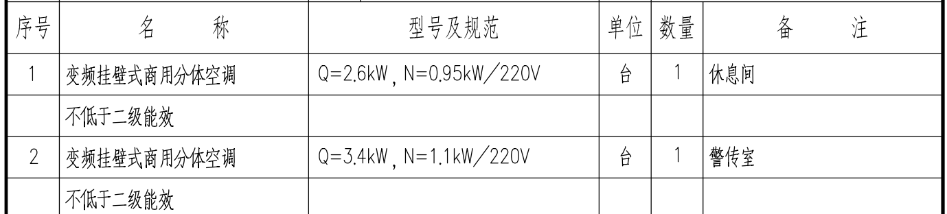 定额