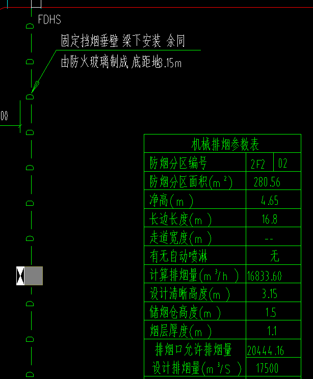 所有项目