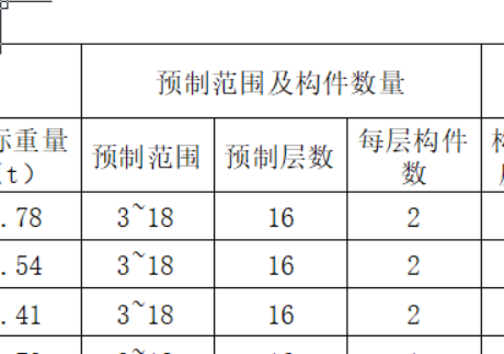 导入图纸