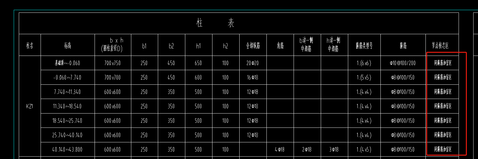 加密区