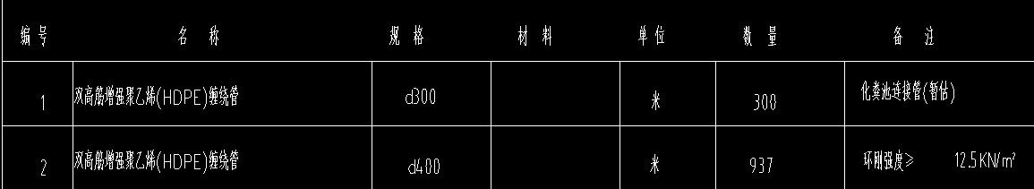 化粪池