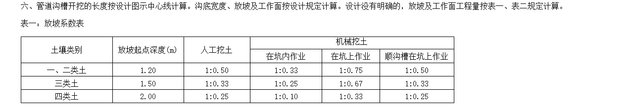 放坡起点