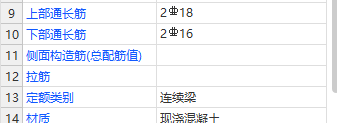 次梁集中標注