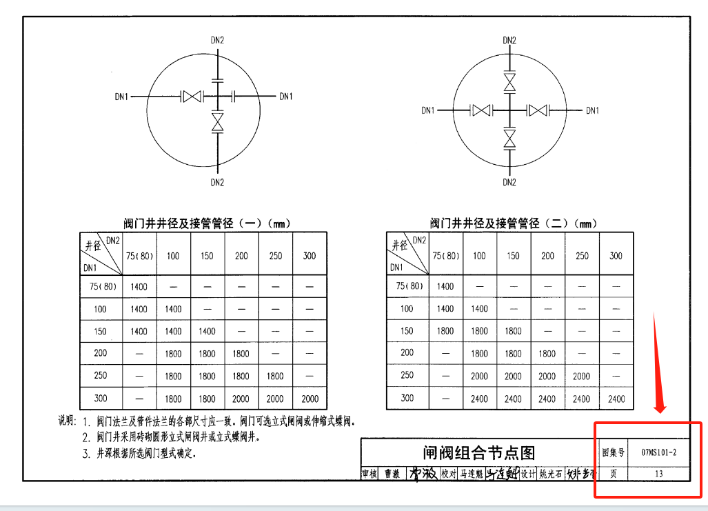 套清单